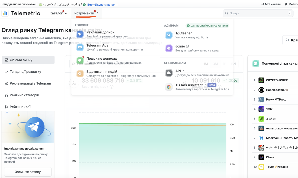 Додаткові інструменти в Telemetrio - TGCleaner, Joinio, API
