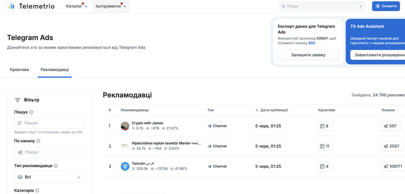 Підбір каналів для реклами в Телеметріо - фільтри і статистика